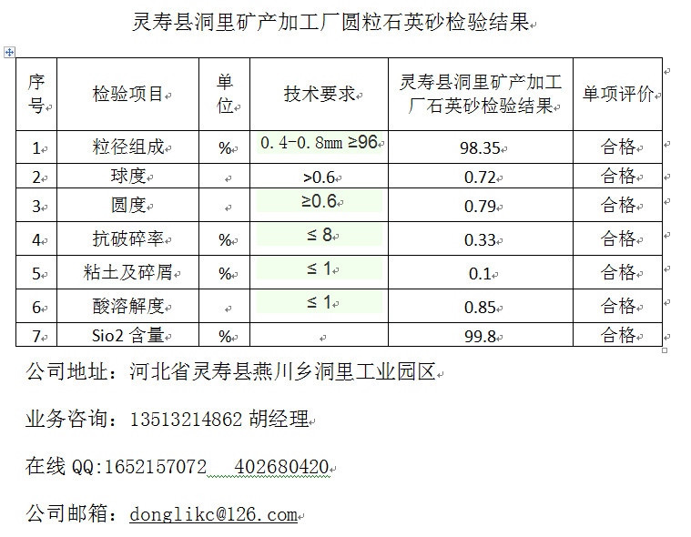 平度市洞里圓粒石英砂檢測(cè)合格通過