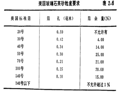 國外玻璃工業(yè)對(duì)石英砂的粒度要求