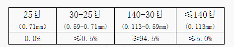 光伏玻璃用低鐵石英砂技術要求